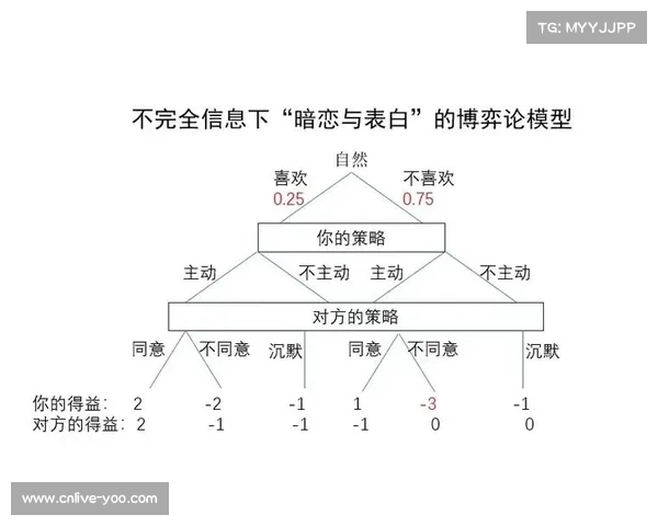 埃罗公式验证平局概率20.58%，与贝叶斯模型结果一致